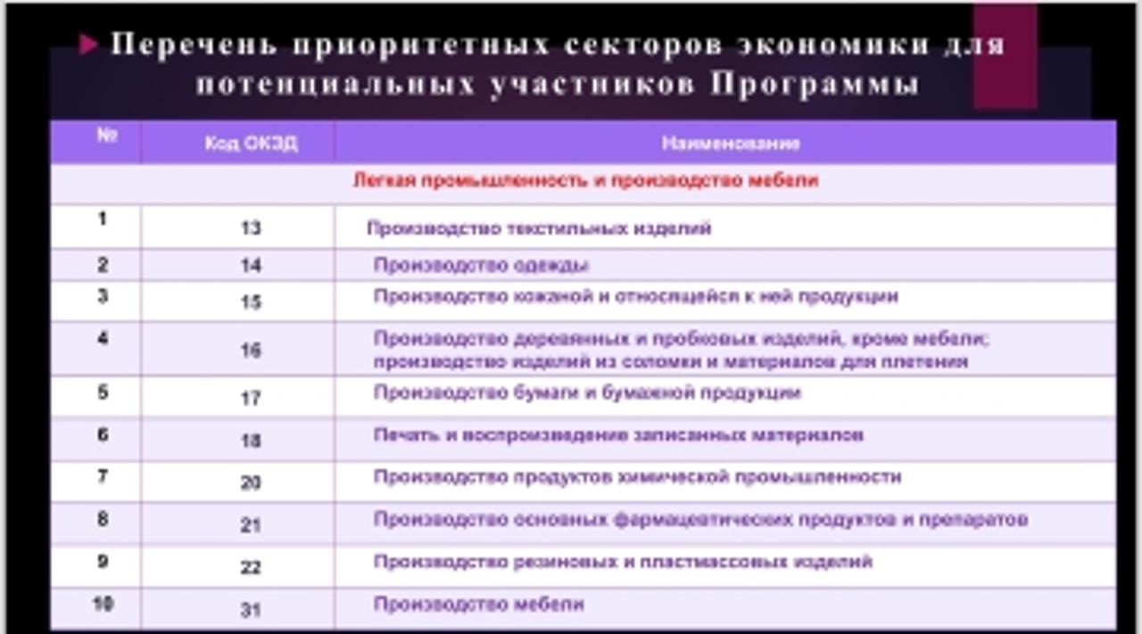 Дорожная карта бизнеса 2025 гранты